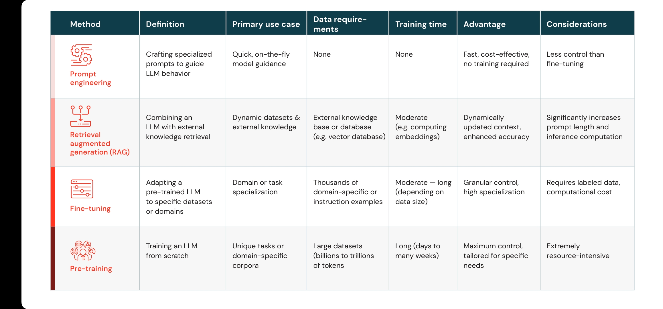 Tuning Definitions